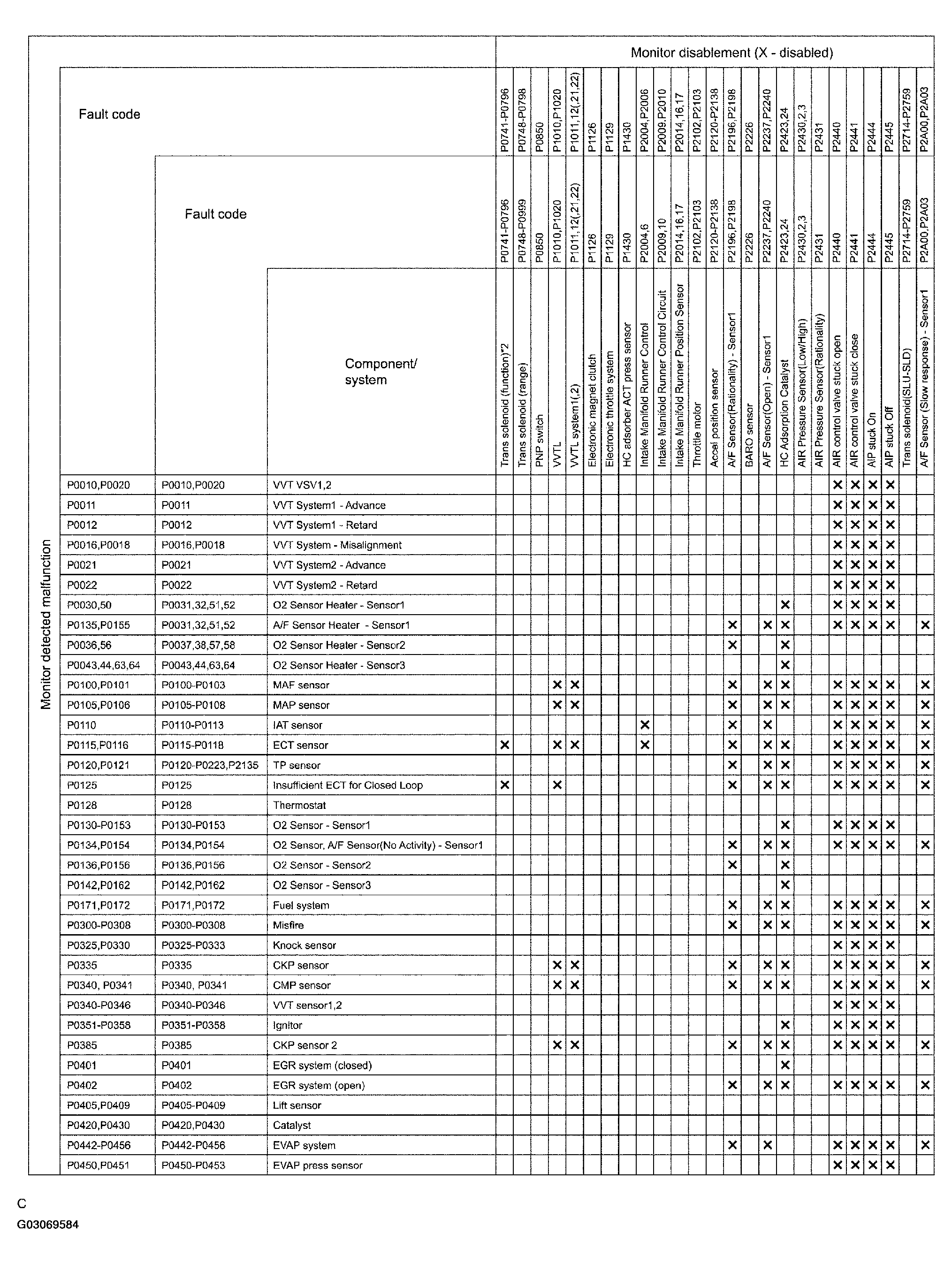 G03069584