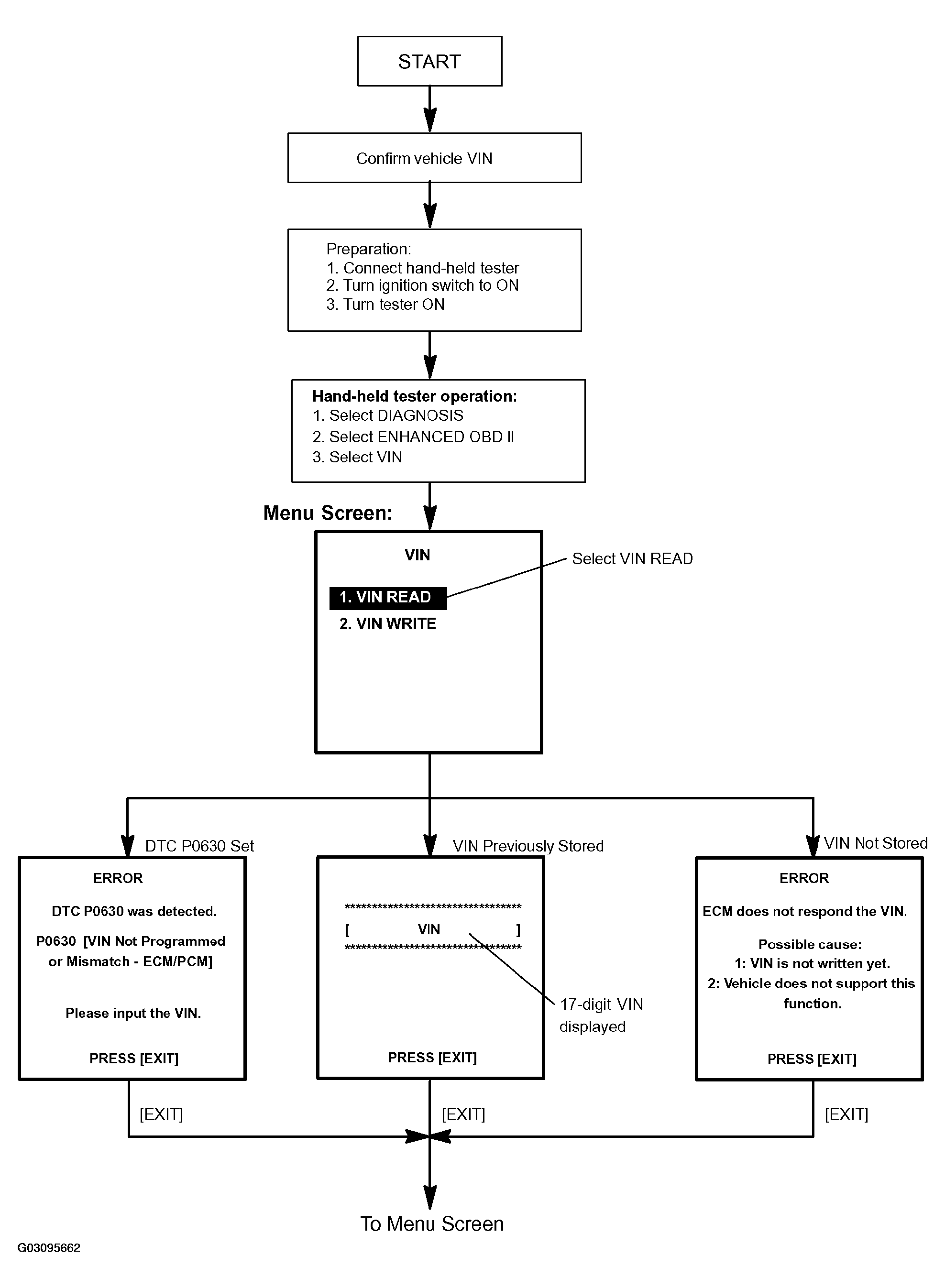 G03095662