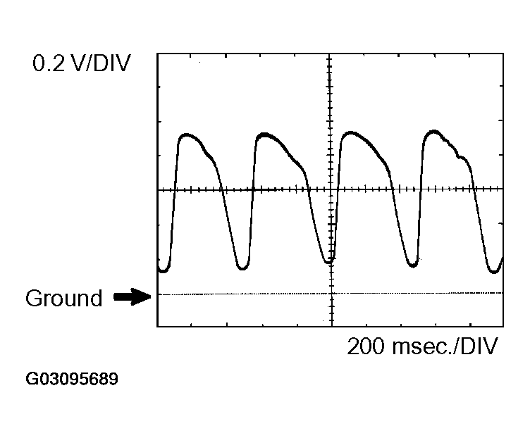 G03095689