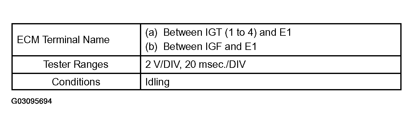 G03095694