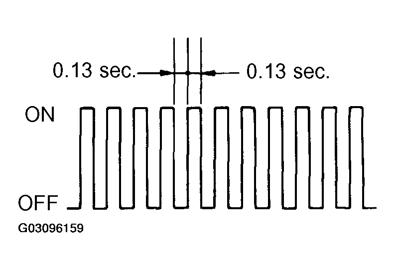 G03096159