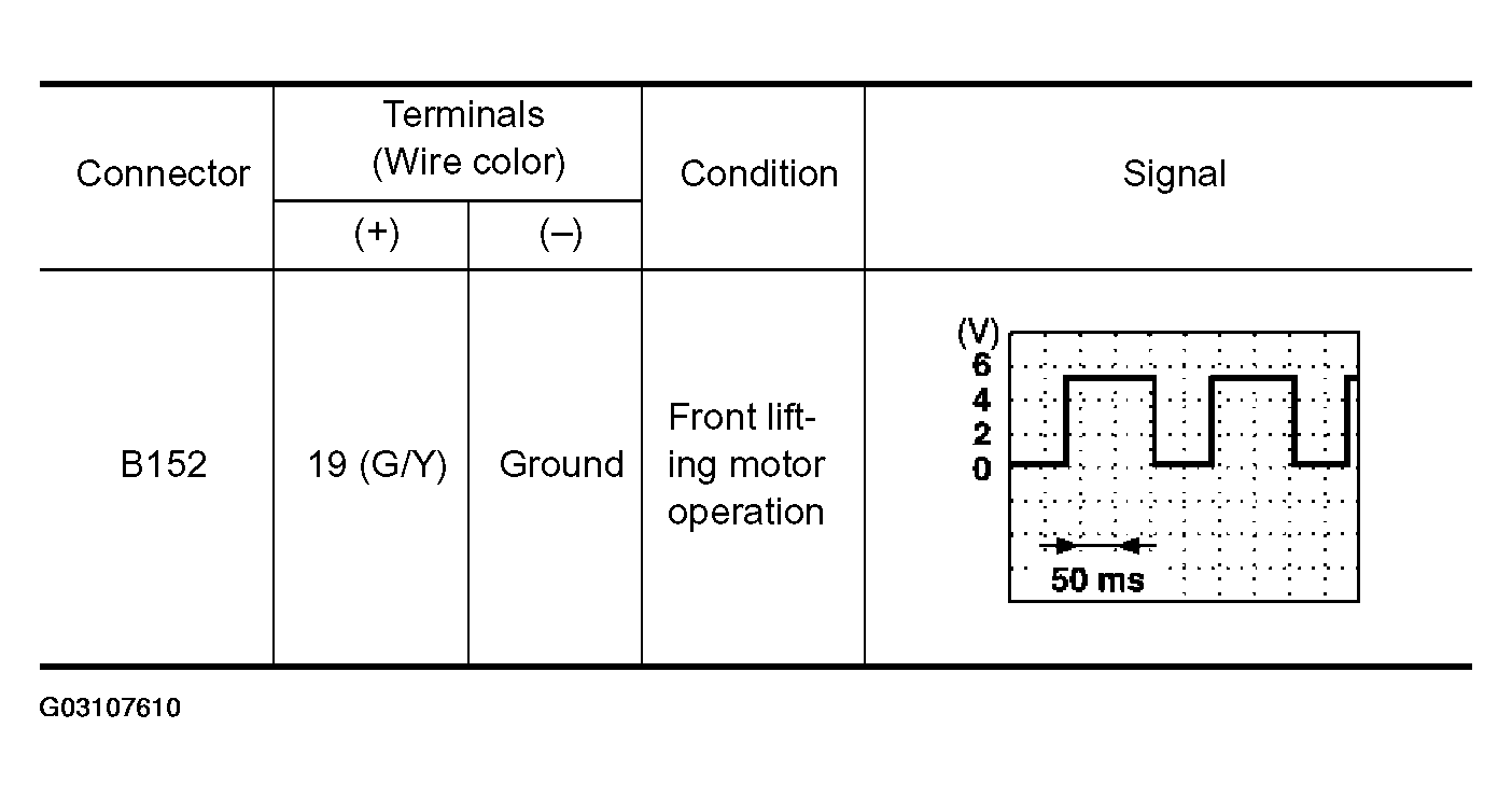 G03107610