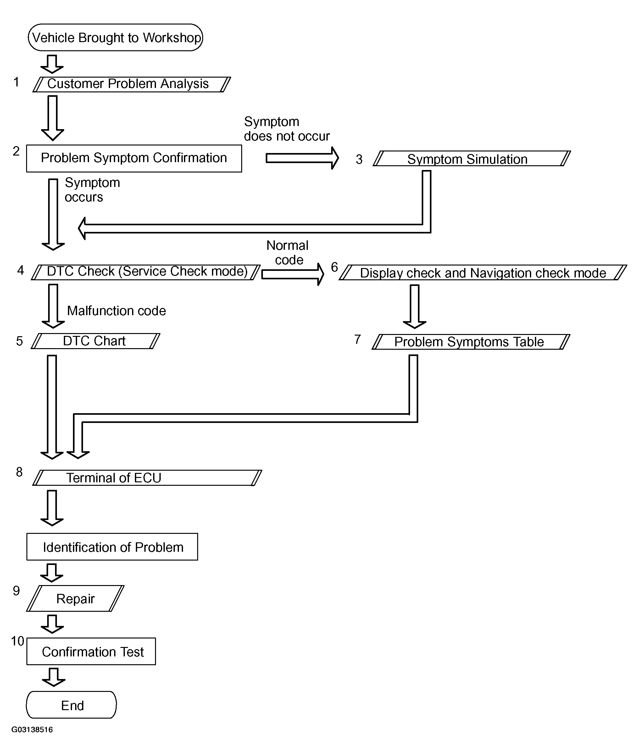 G03138516