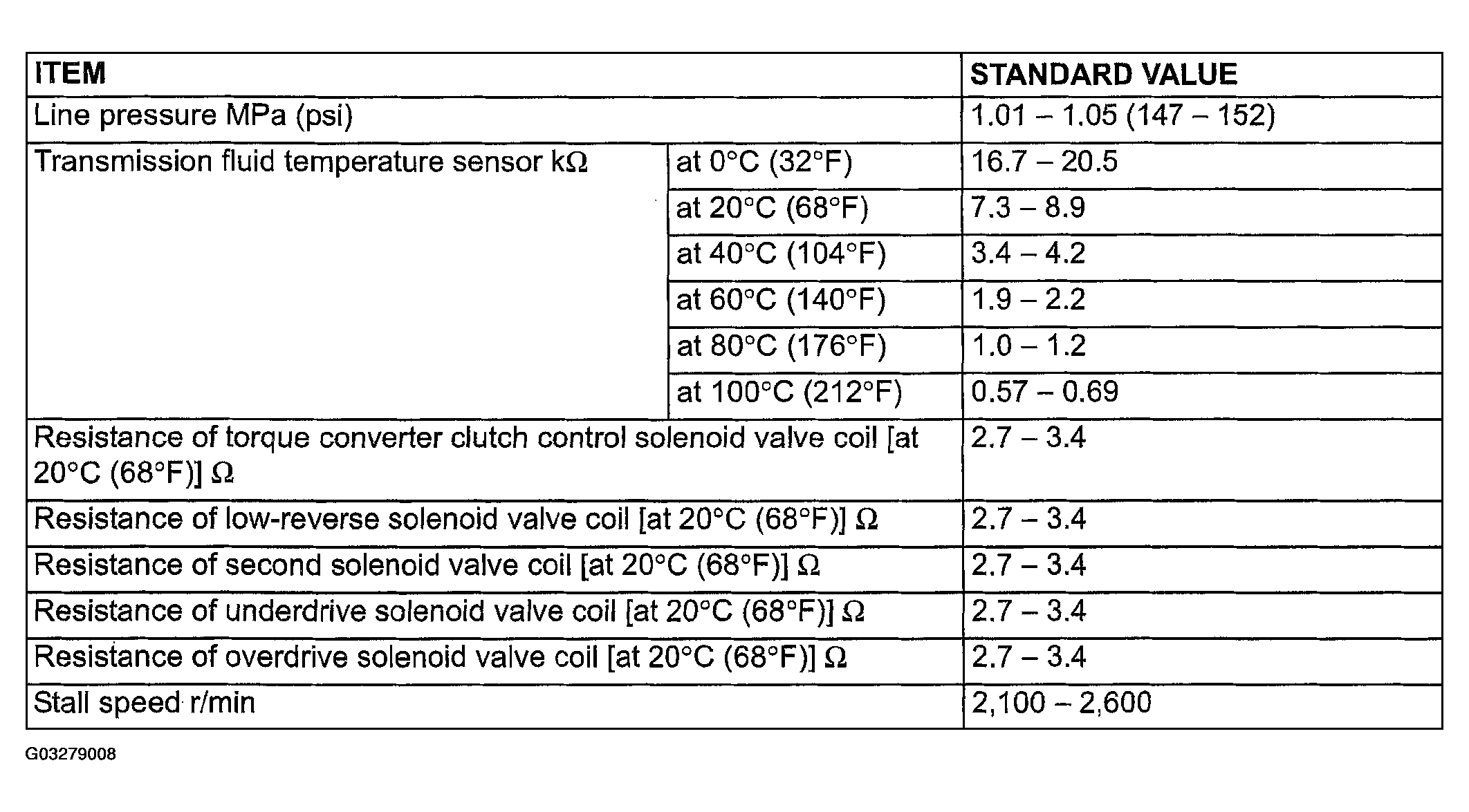 G03279008