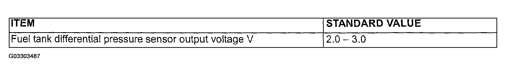 G03303487