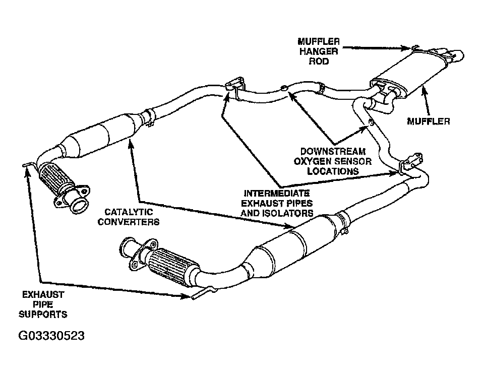 G03330523
