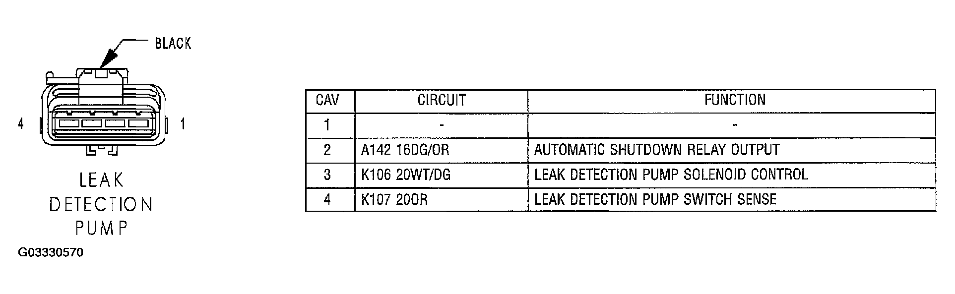 G03330570