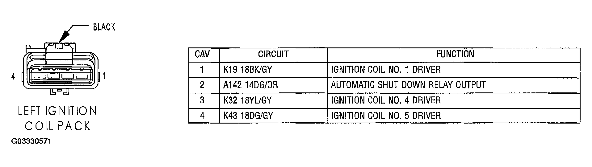 G03330571