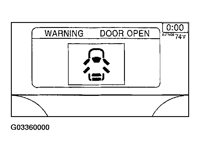 G03360000