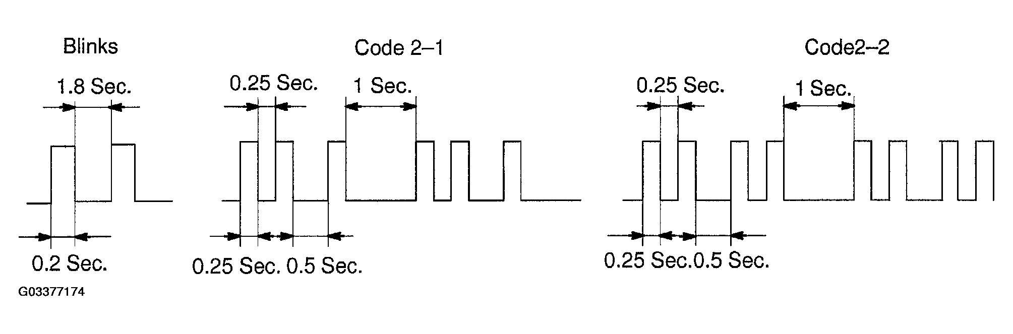 G03377174