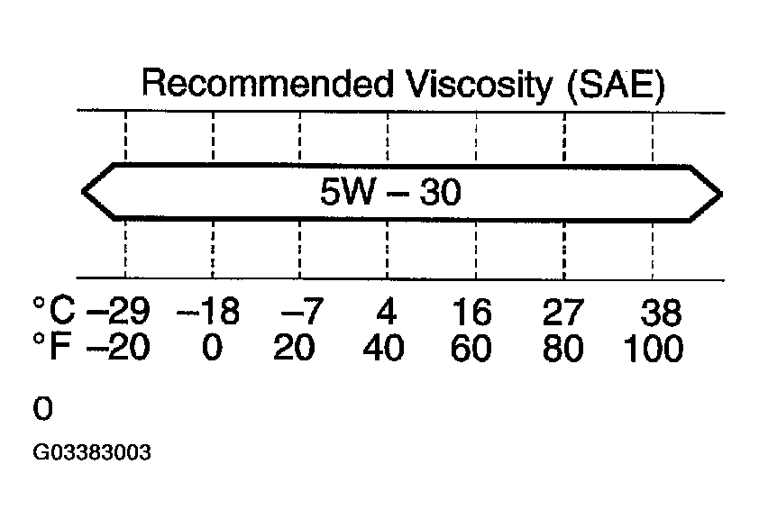 G03383003