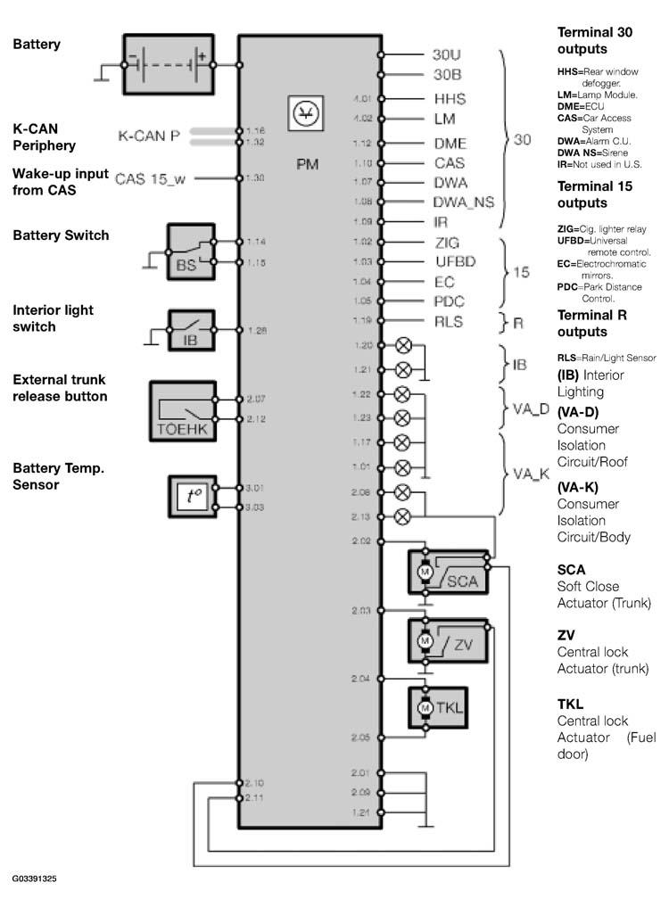 G03391325