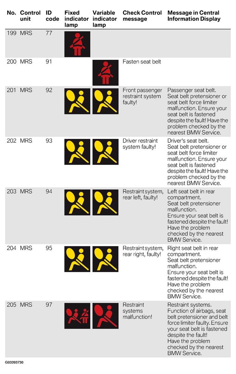 G03393730
