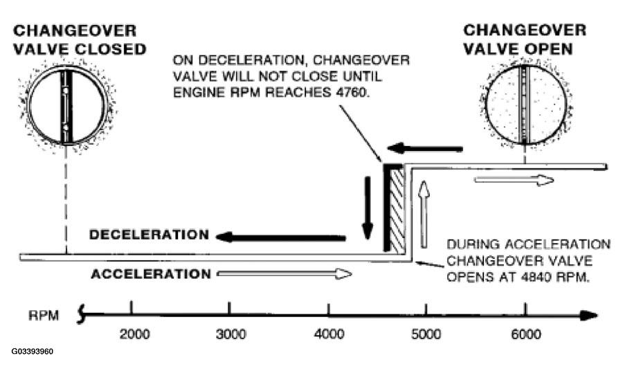 G03393960