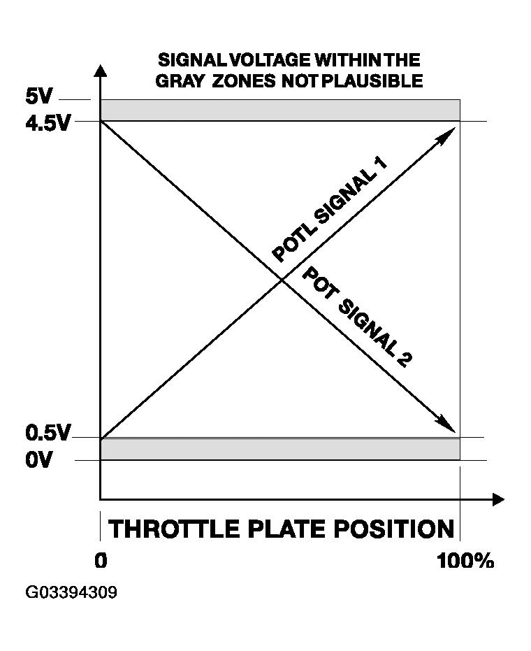 G03394309