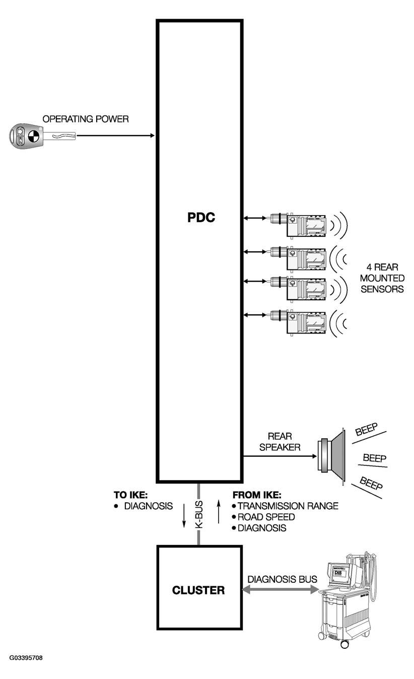 G03395708