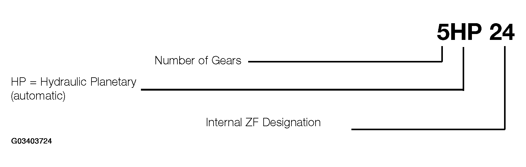 G03403724
