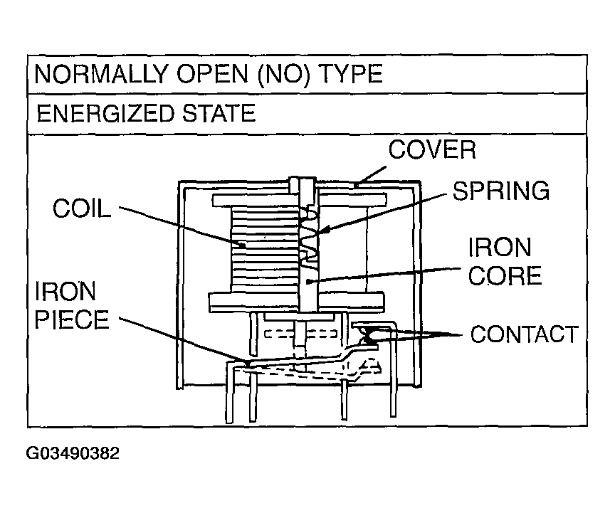 G03490382