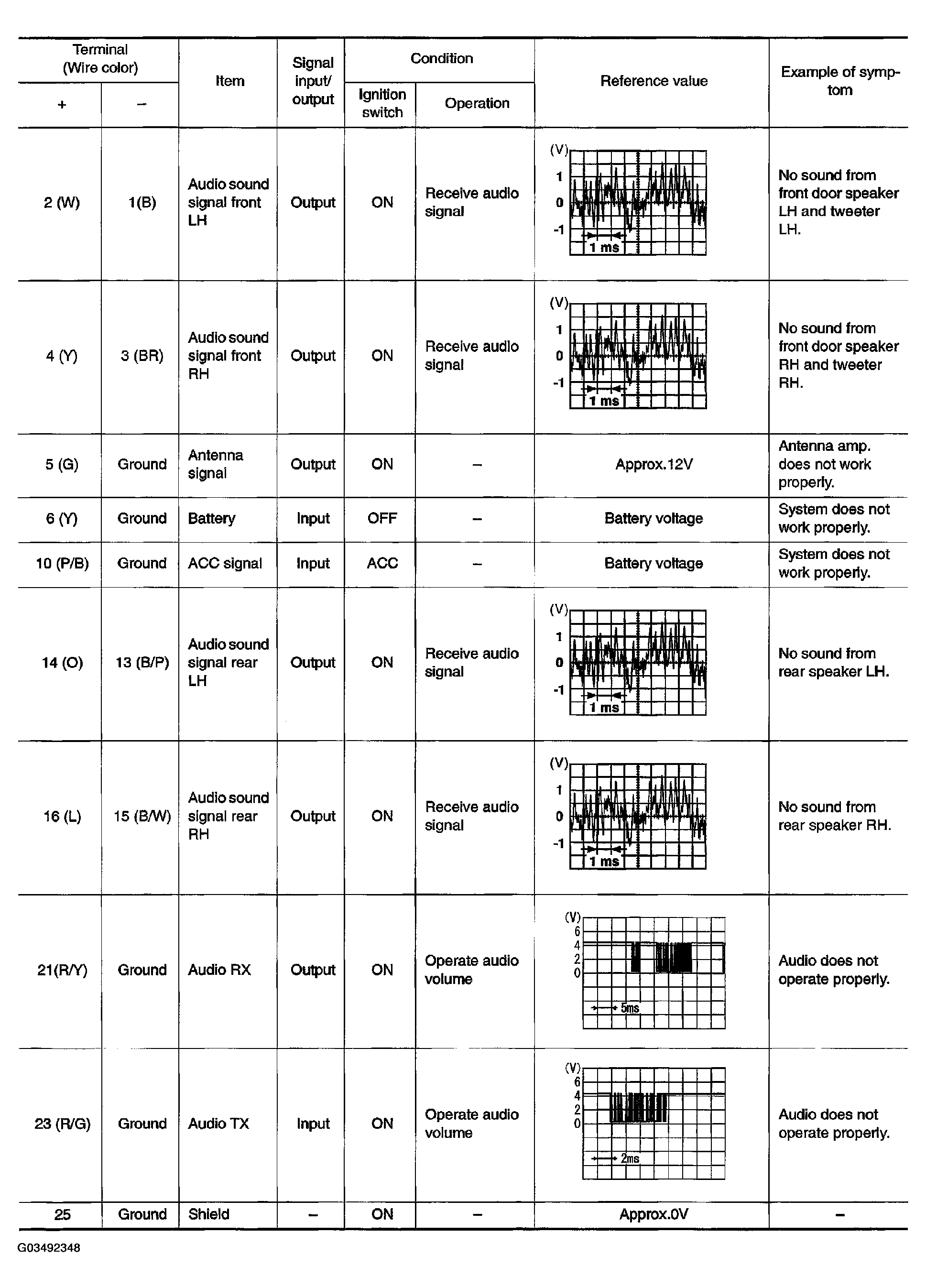 G03492348