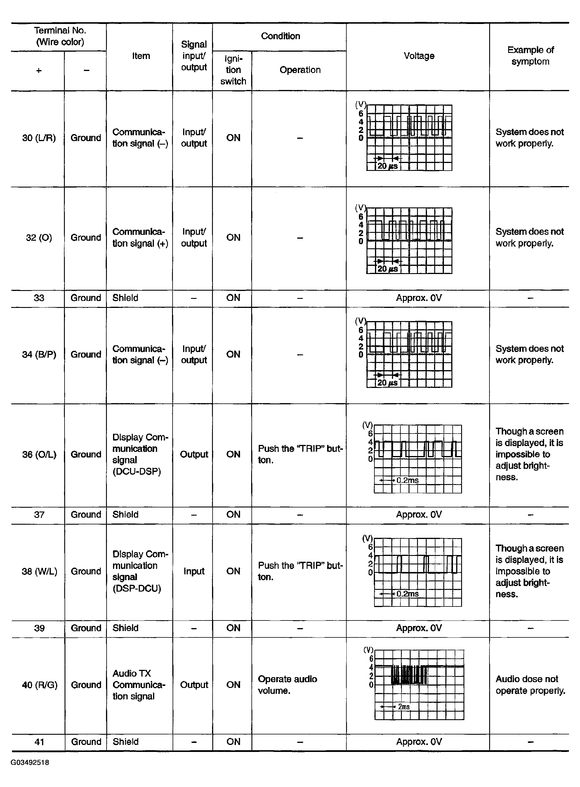 G03492518