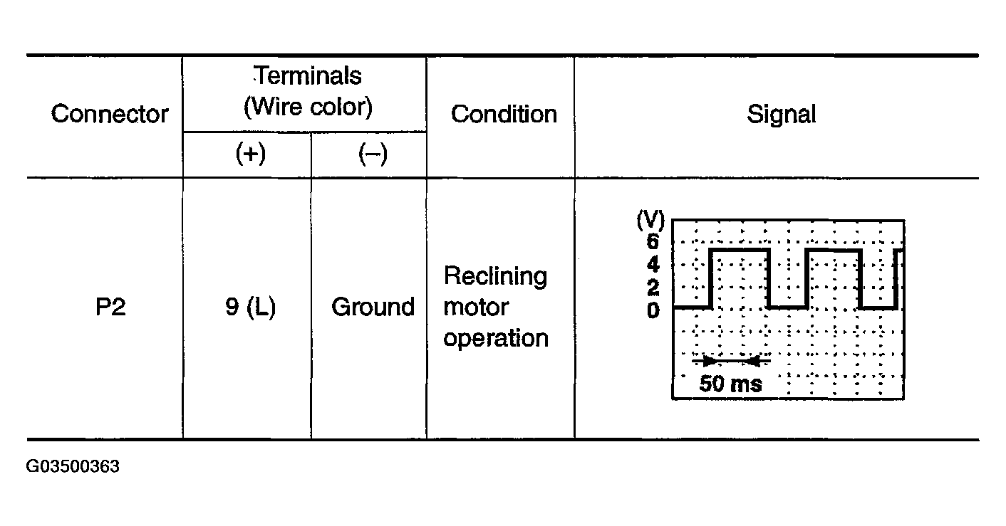 G03500363