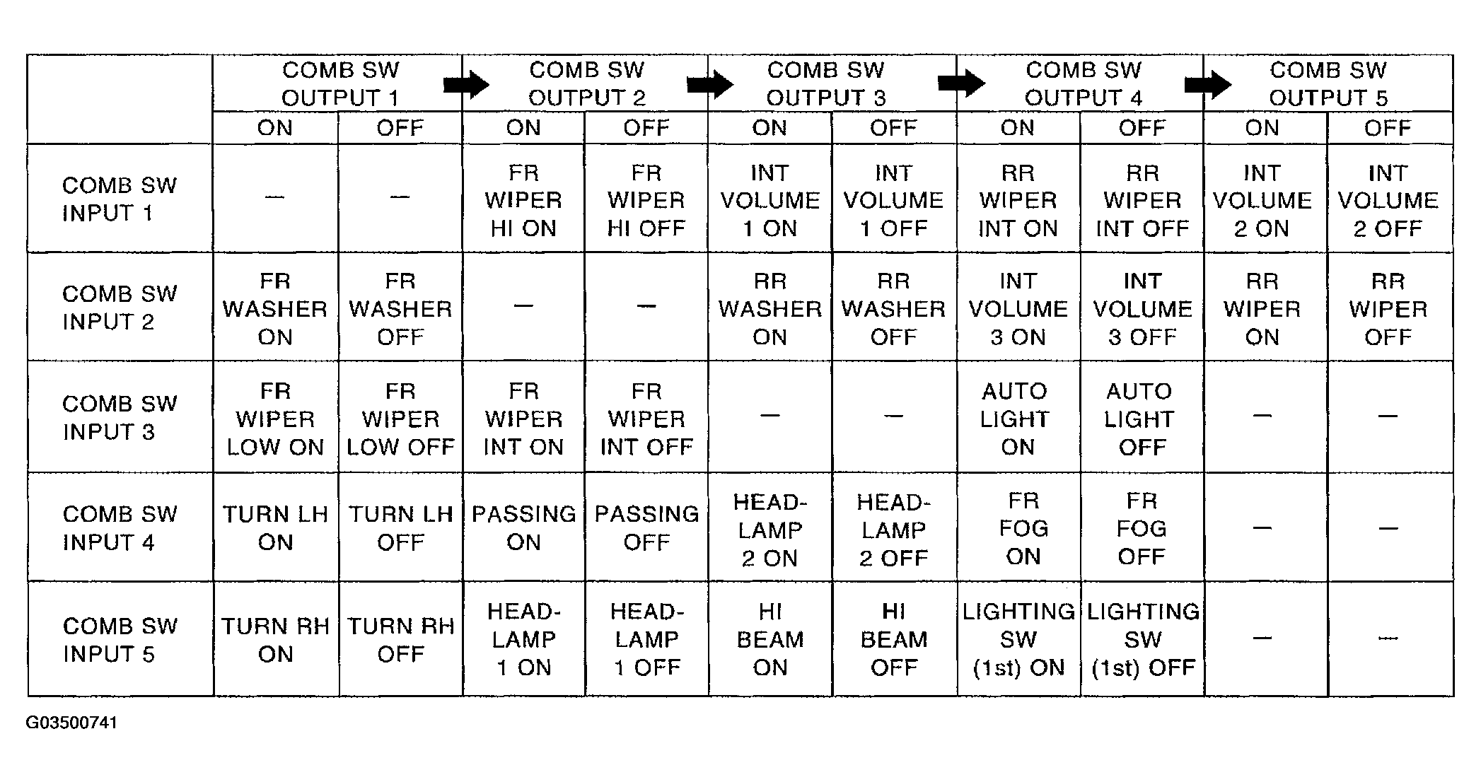 G03500741