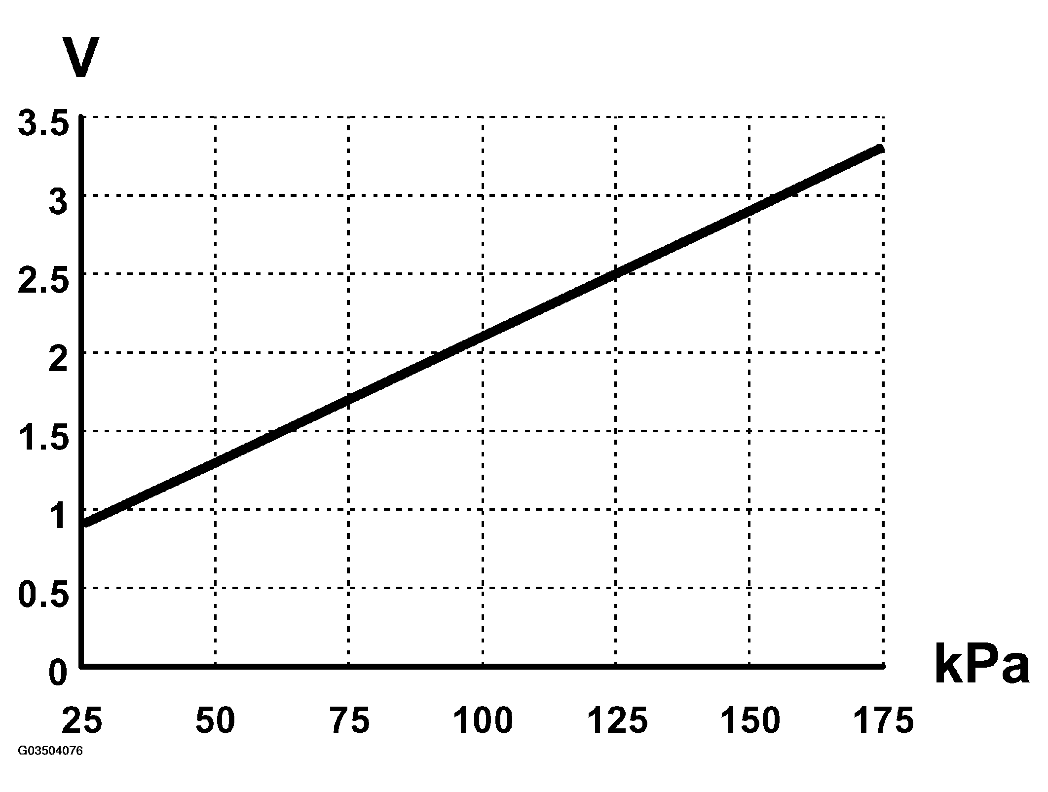 G03504076