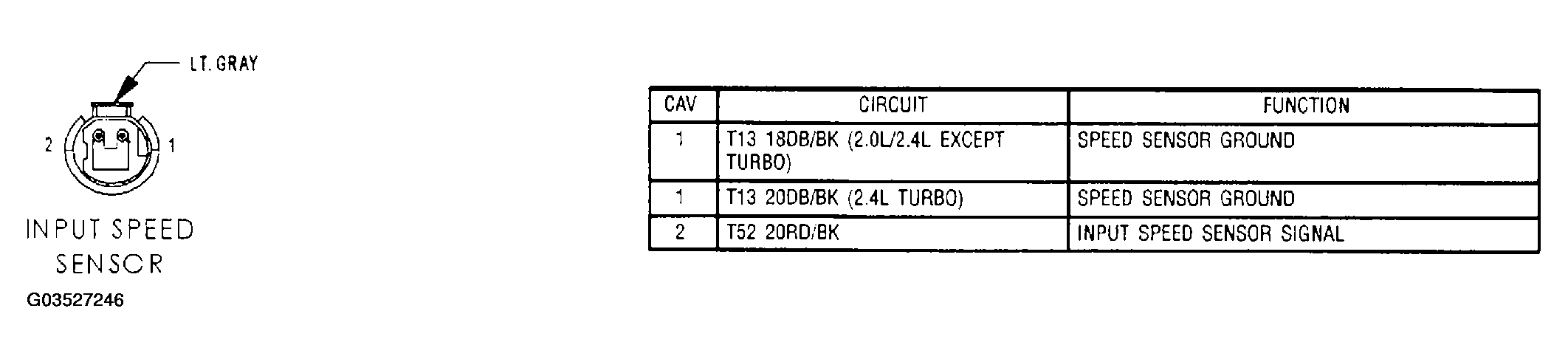 G03527246