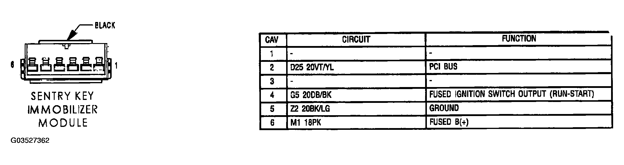 G03527362