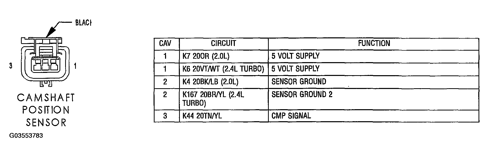 G03553783