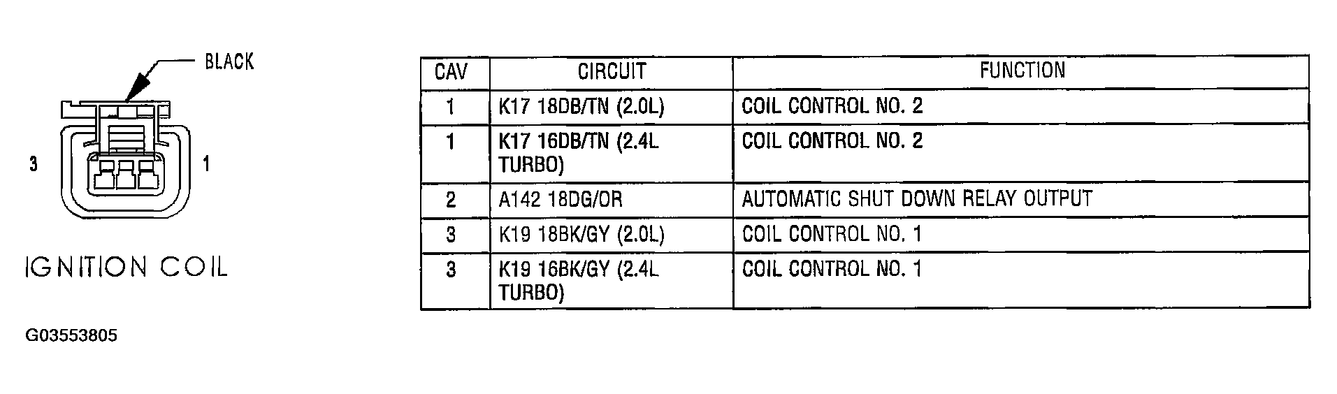 G03553805