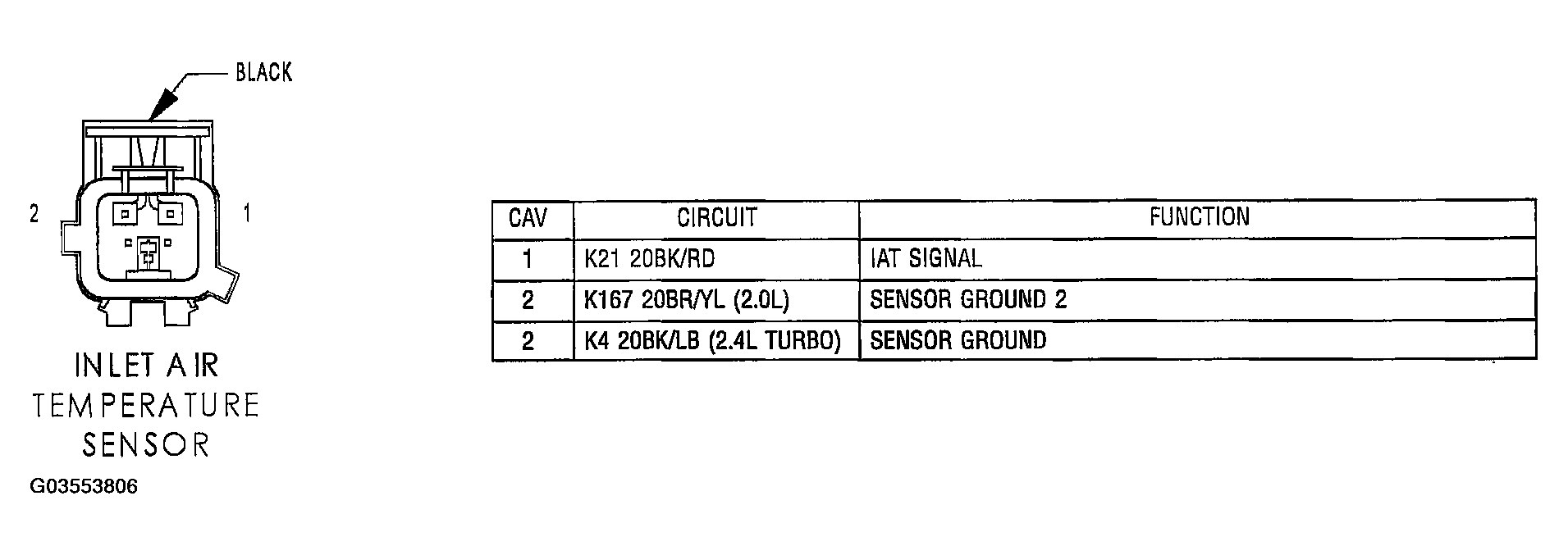 G03553806
