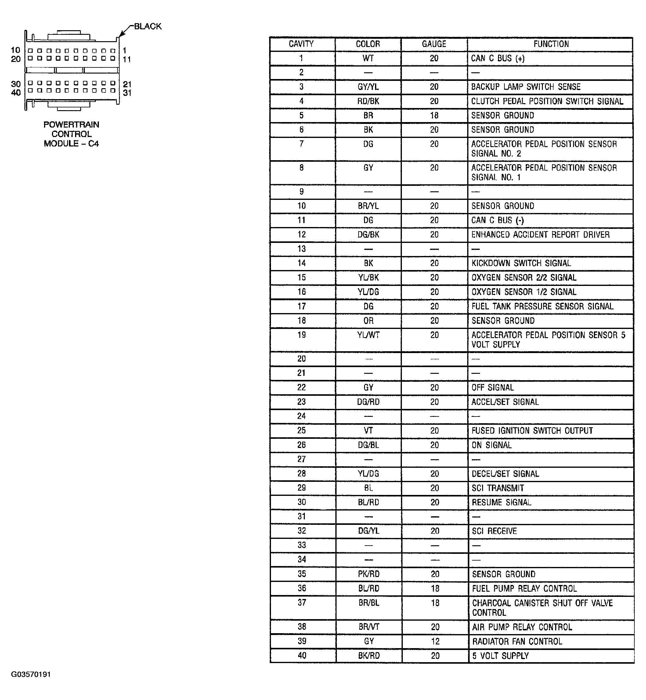 G03570191