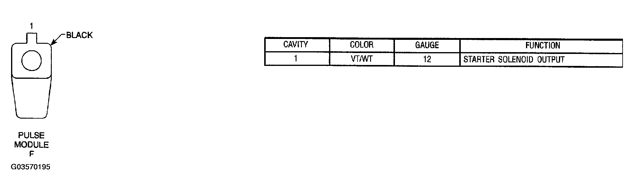 G03570195