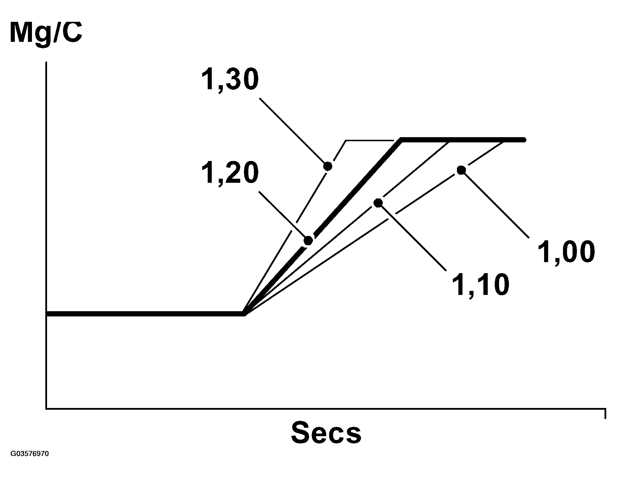 G03576970