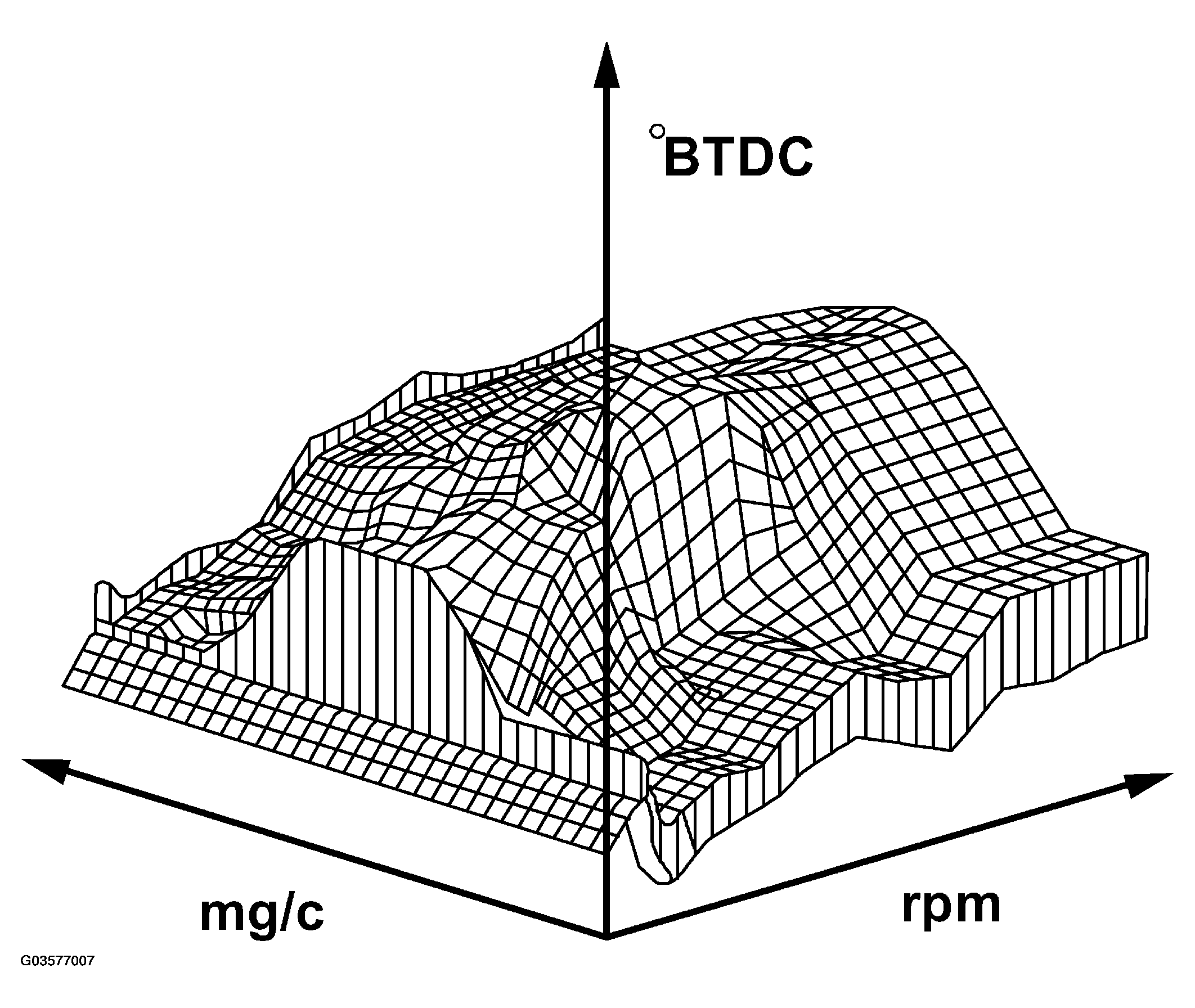 G03577007
