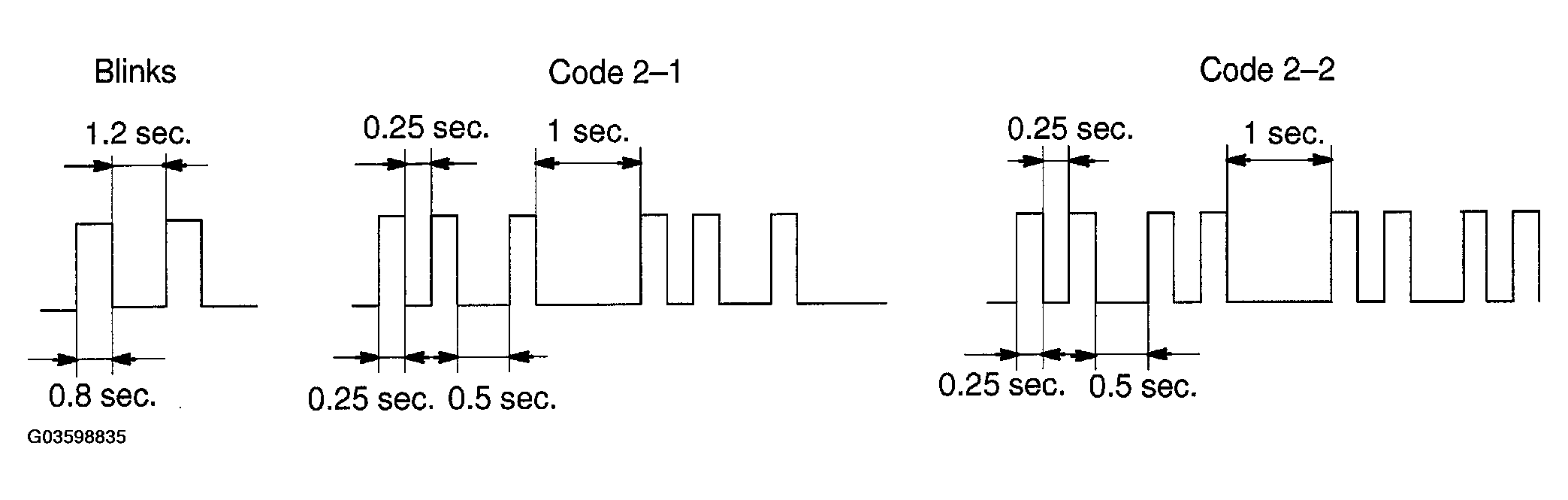 G03598835