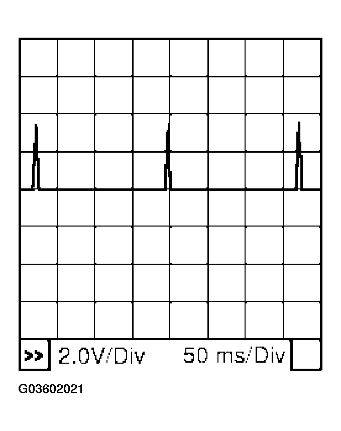 G03602021