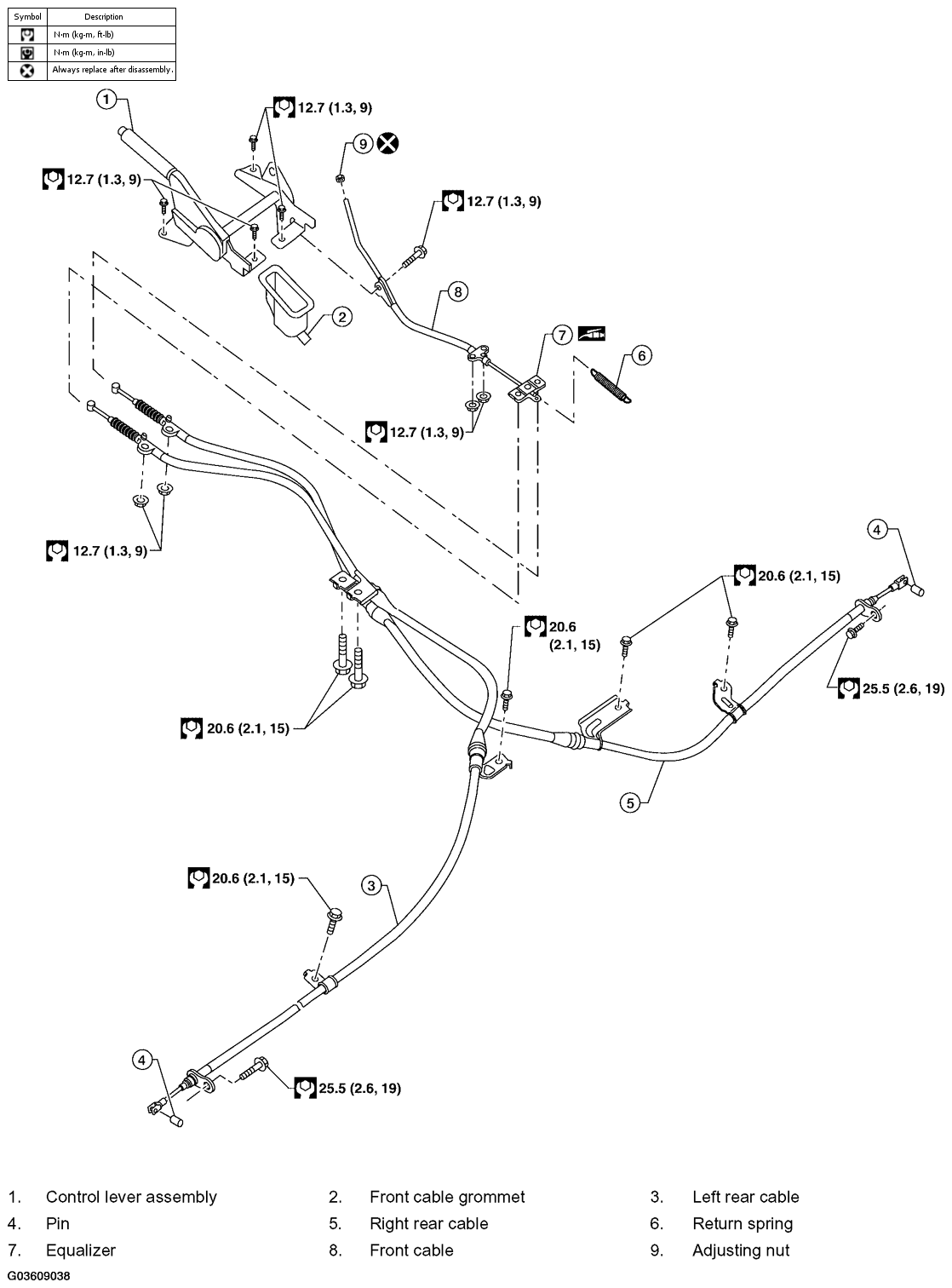 G03609038