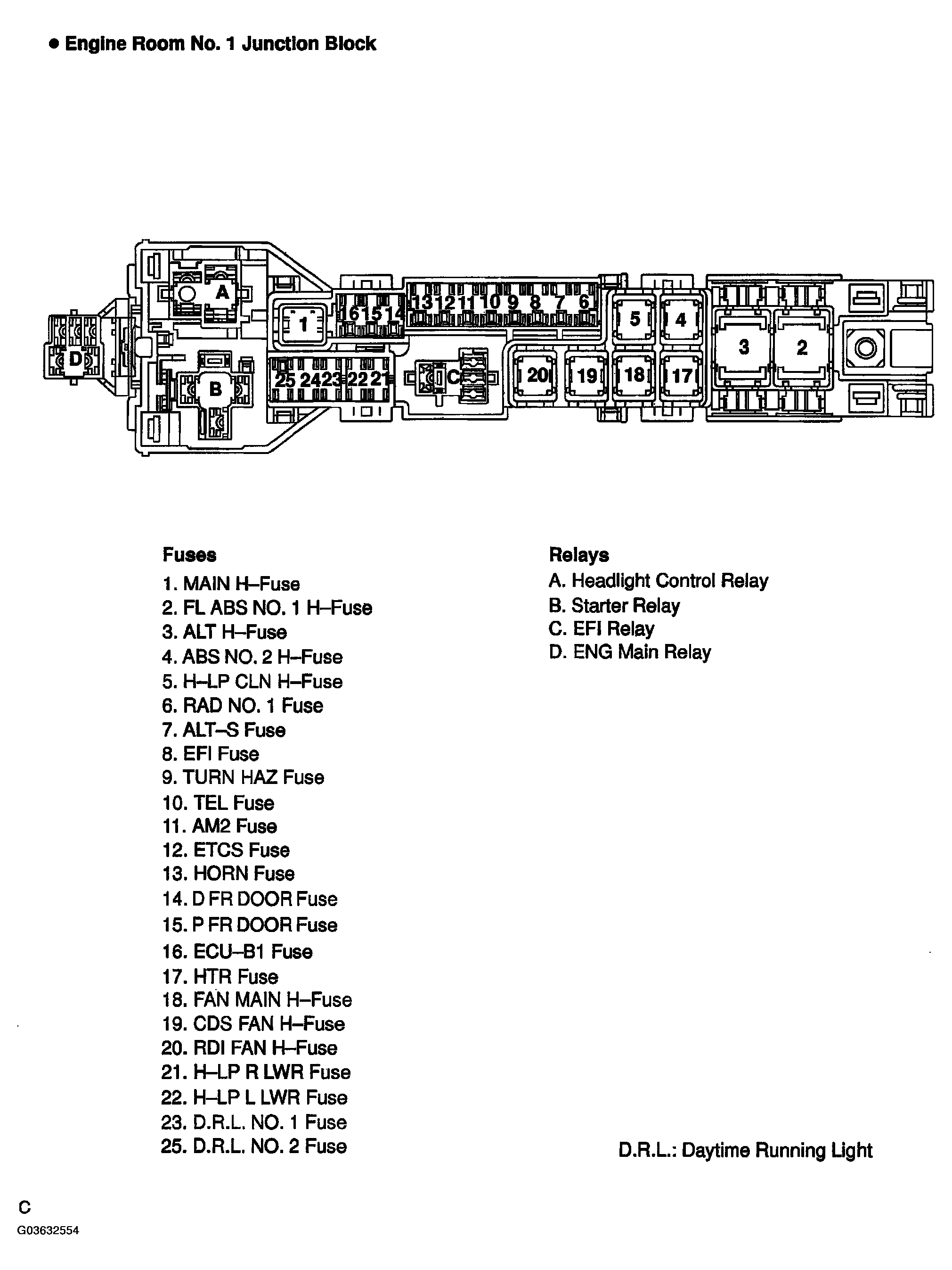 G03632554