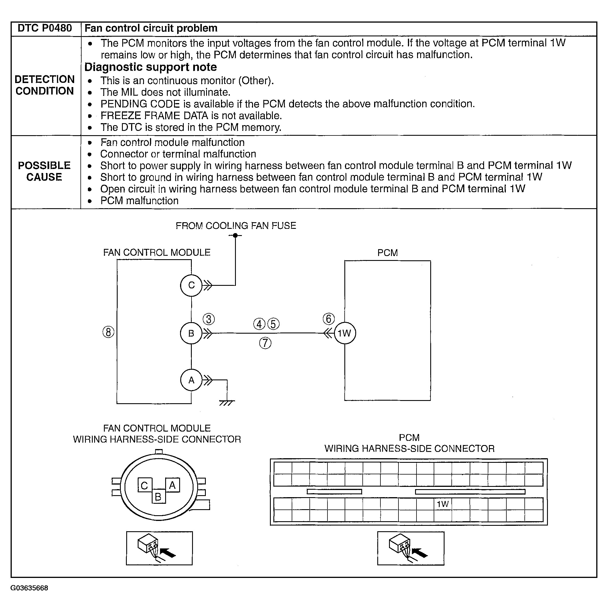 G03635668