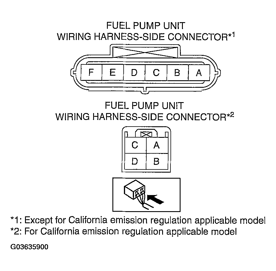 G03635900