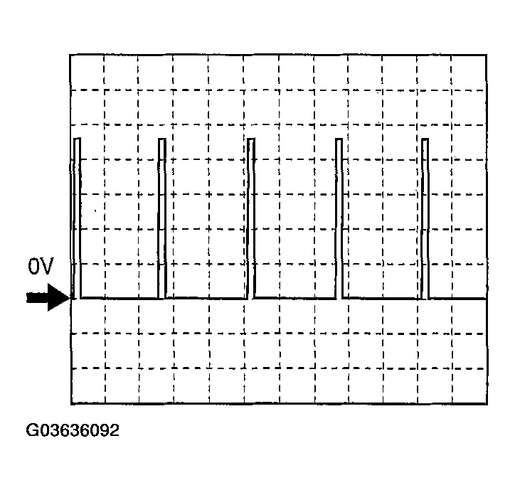 G03636092