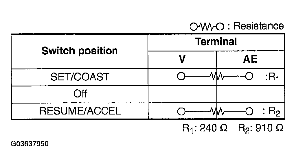 G03637950