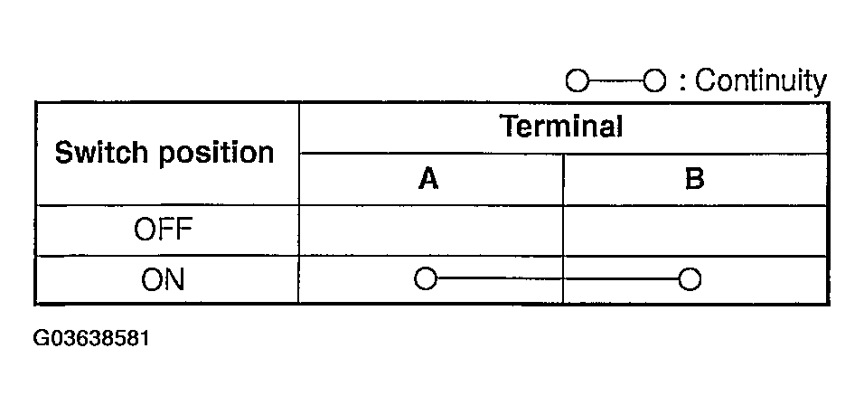 G03638581