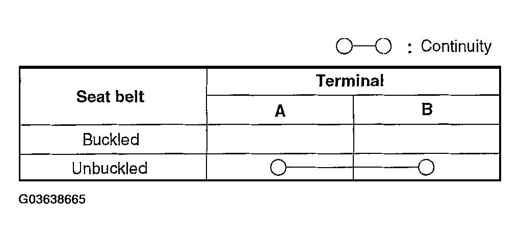G03638665