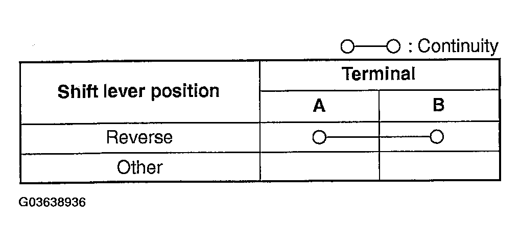 G03638936