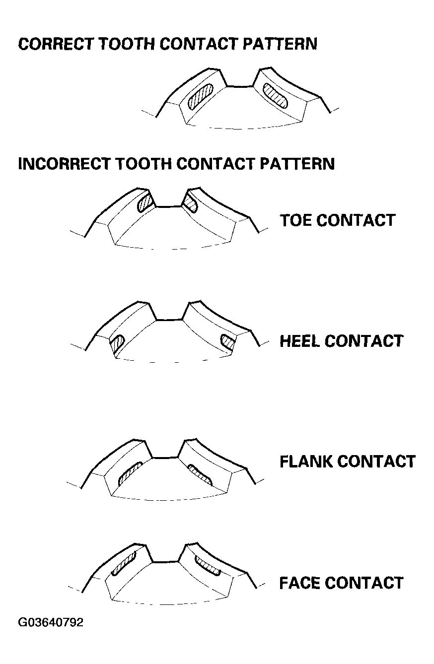 G03640792