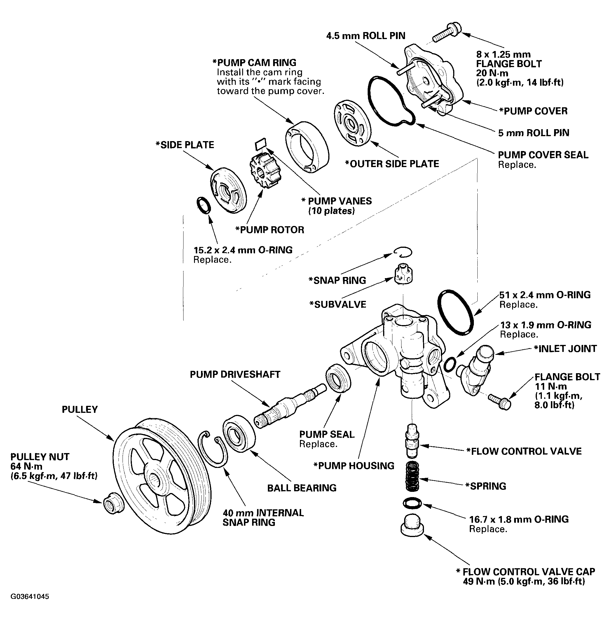G03641045