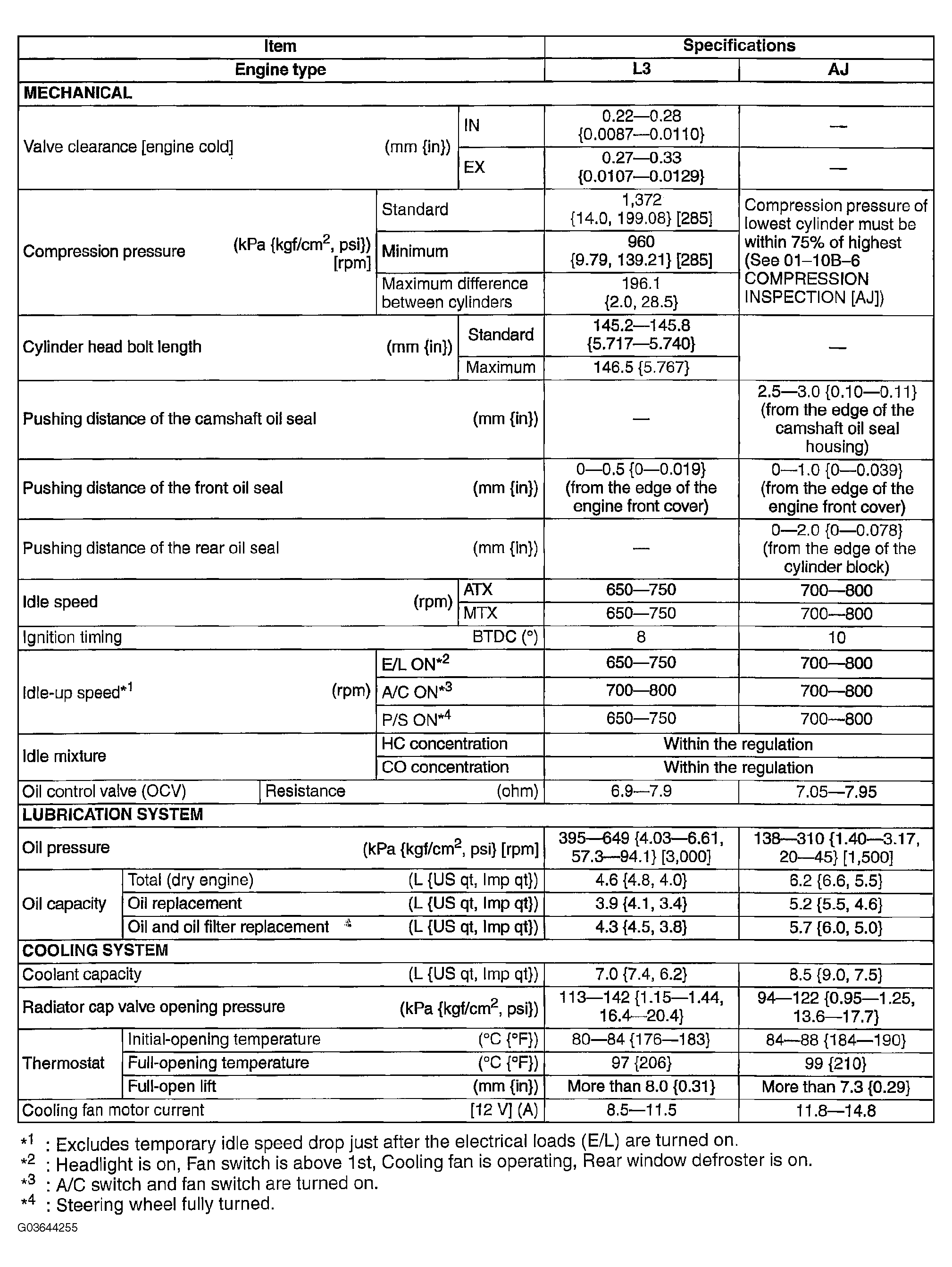 G03644255